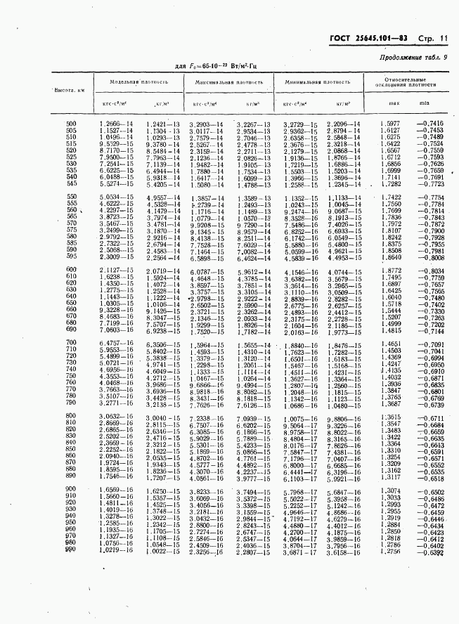 ГОСТ 25645.101-83, страница 13