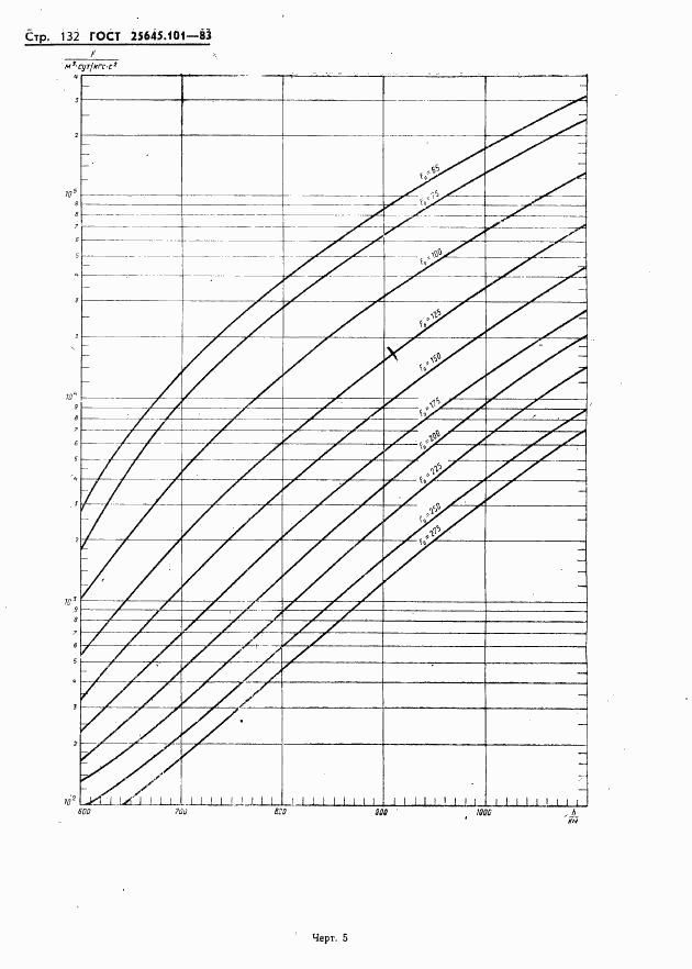 ГОСТ 25645.101-83, страница 134
