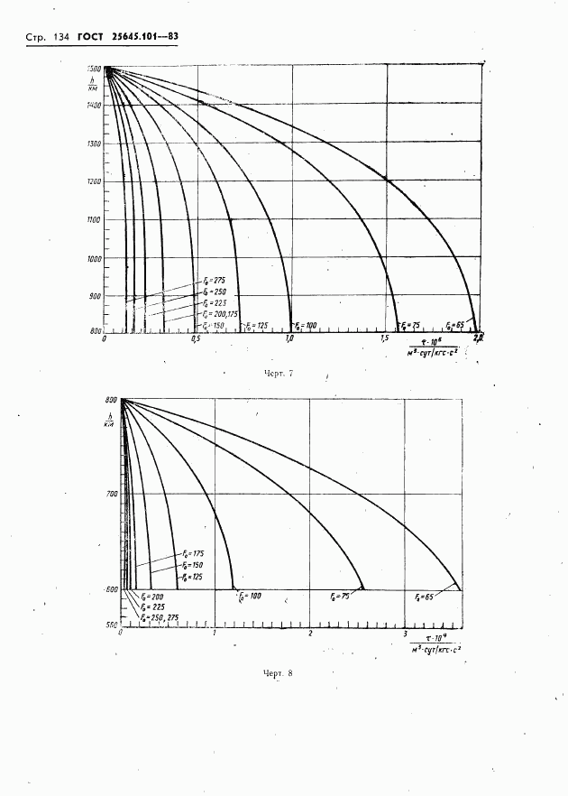 ГОСТ 25645.101-83, страница 136