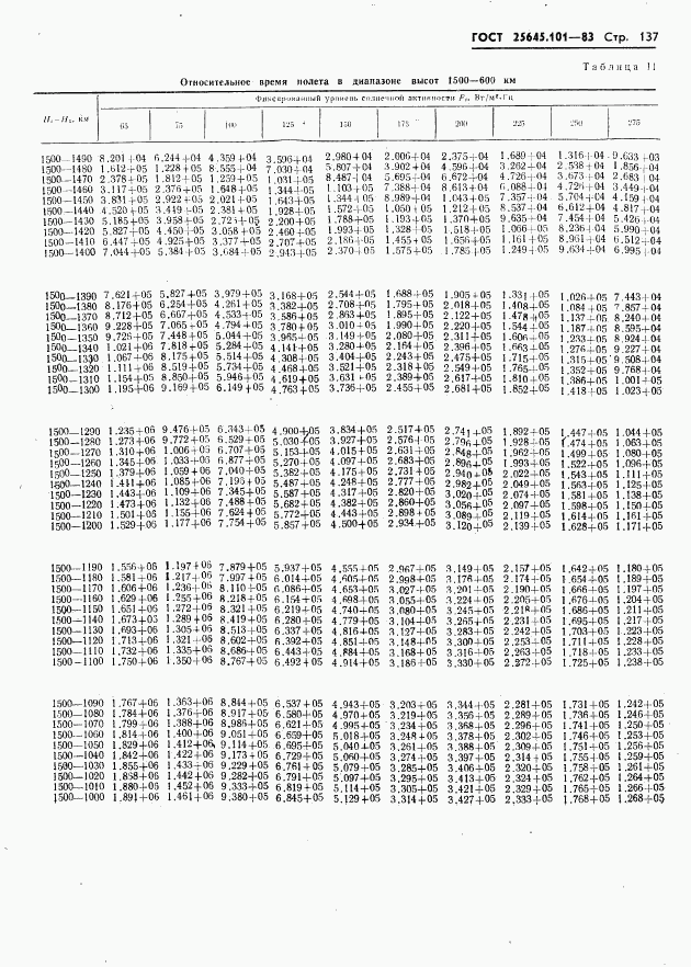 ГОСТ 25645.101-83, страница 139