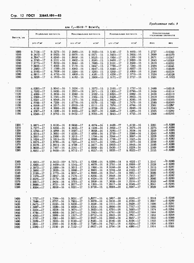 ГОСТ 25645.101-83, страница 14