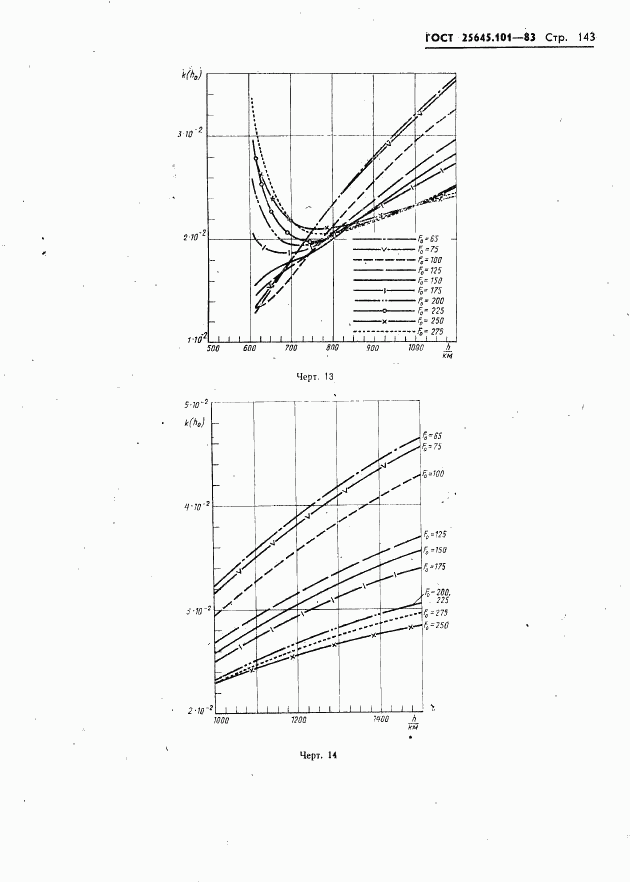 ГОСТ 25645.101-83, страница 145