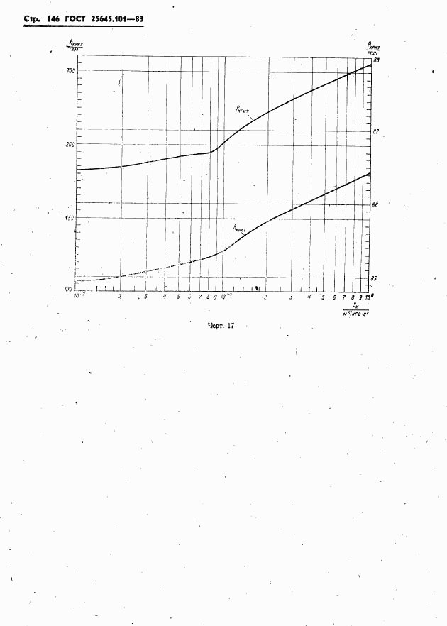 ГОСТ 25645.101-83, страница 148