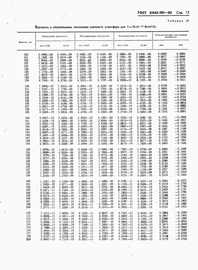 ГОСТ 25645.101-83, страница 15