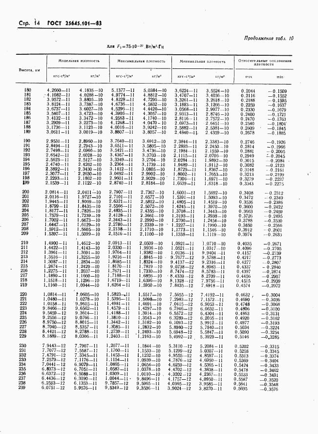 ГОСТ 25645.101-83, страница 16