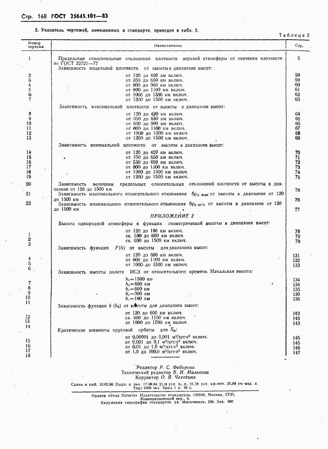 ГОСТ 25645.101-83, страница 170
