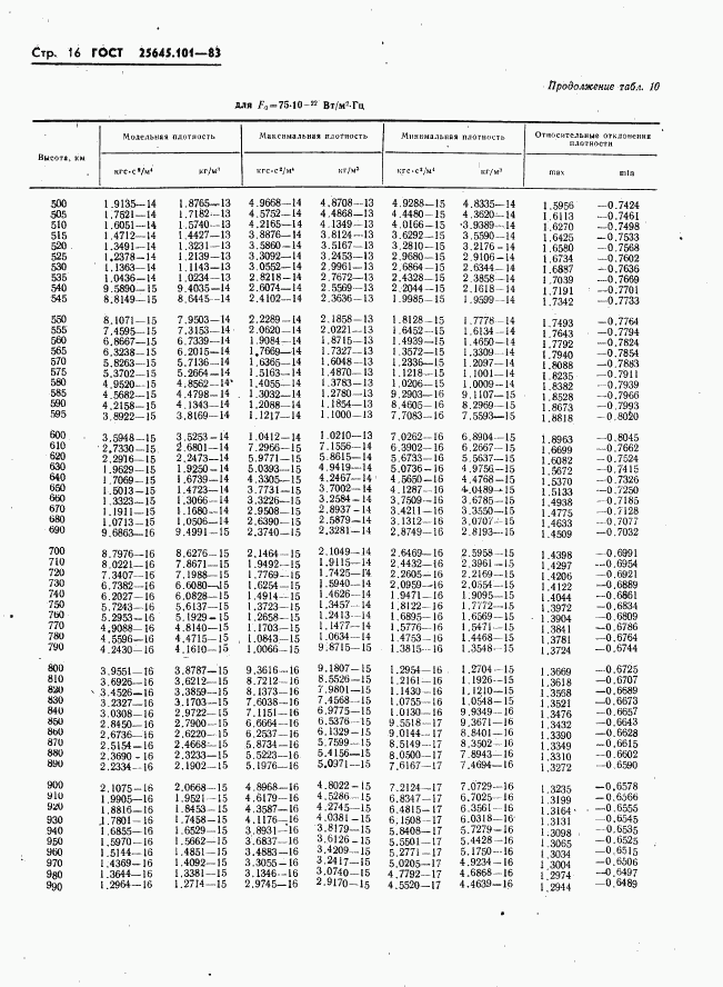 ГОСТ 25645.101-83, страница 18