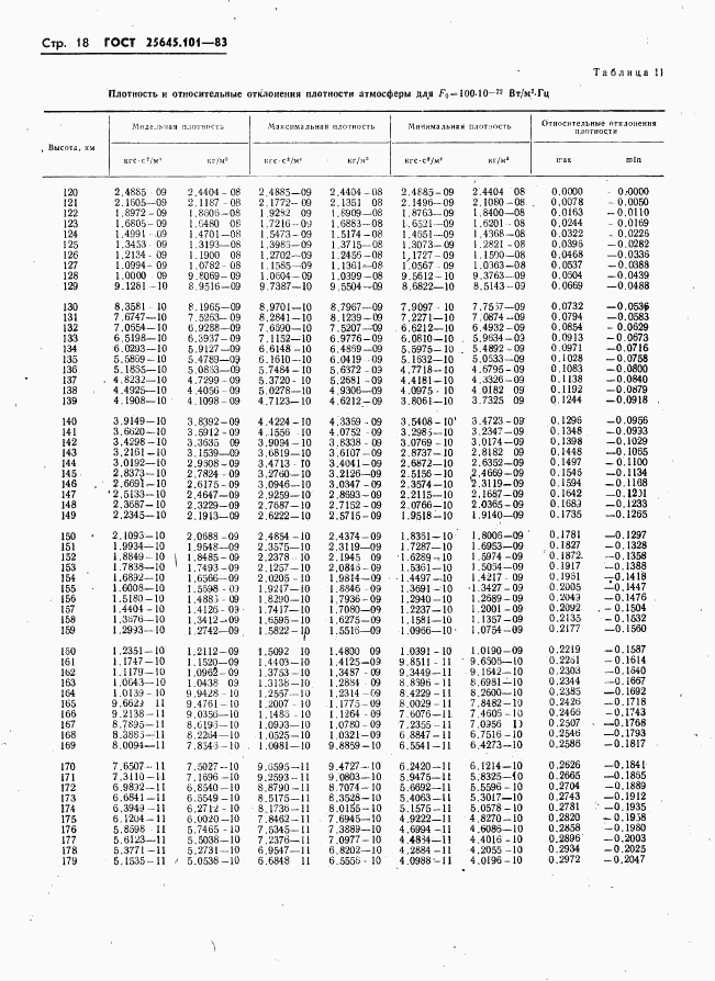 ГОСТ 25645.101-83, страница 20
