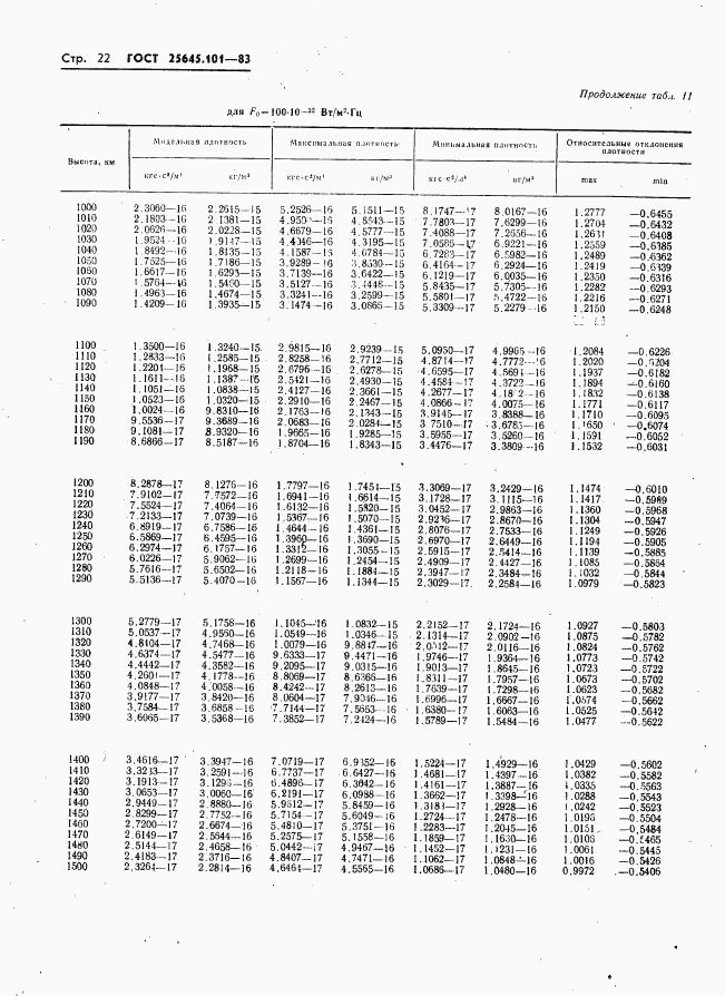 ГОСТ 25645.101-83, страница 24
