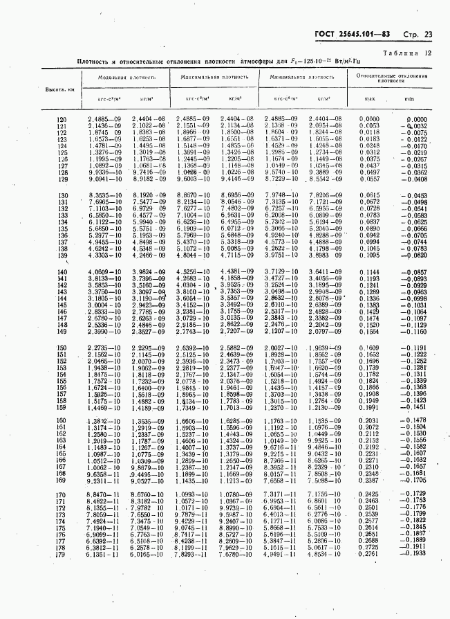 ГОСТ 25645.101-83, страница 25