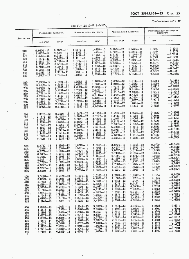 ГОСТ 25645.101-83, страница 27