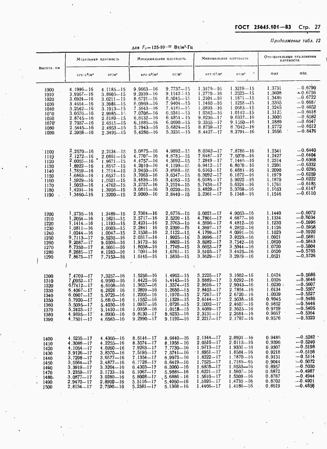 ГОСТ 25645.101-83, страница 29