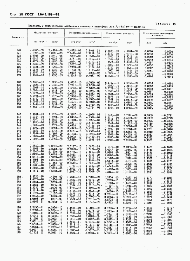 ГОСТ 25645.101-83, страница 30