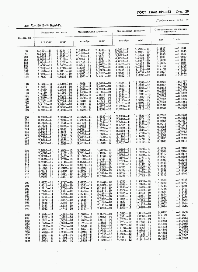 ГОСТ 25645.101-83, страница 31