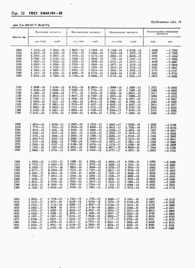 ГОСТ 25645.101-83, страница 34