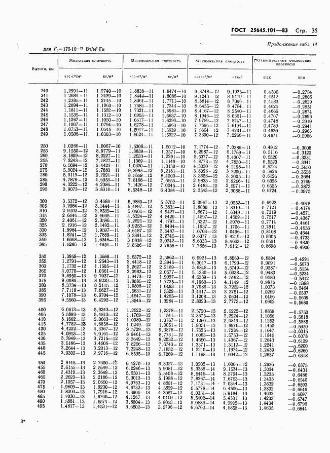 ГОСТ 25645.101-83, страница 37
