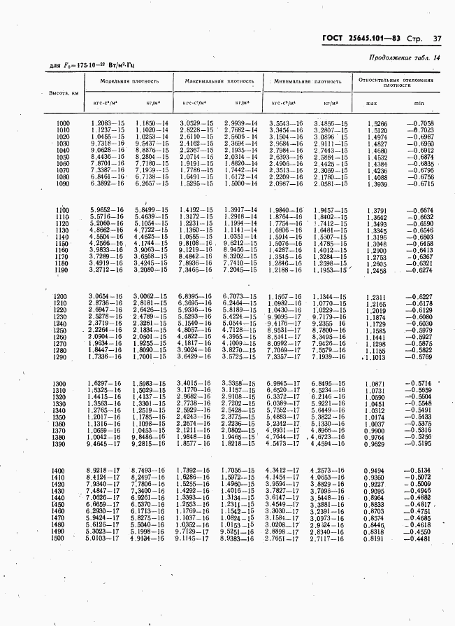 ГОСТ 25645.101-83, страница 39