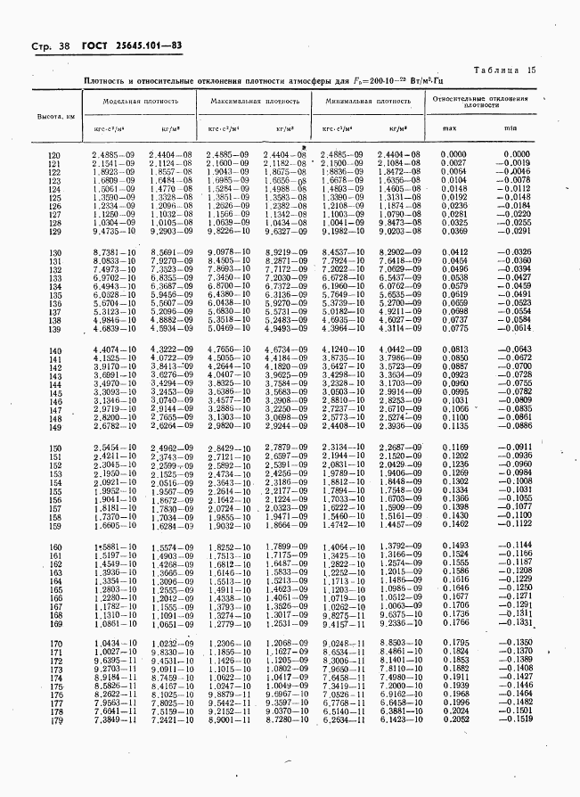 ГОСТ 25645.101-83, страница 40