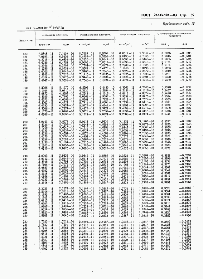 ГОСТ 25645.101-83, страница 41