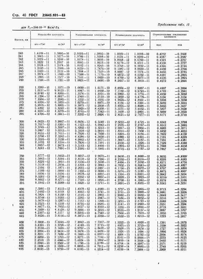 ГОСТ 25645.101-83, страница 42