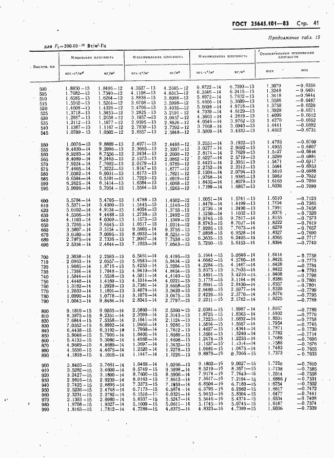 ГОСТ 25645.101-83, страница 43