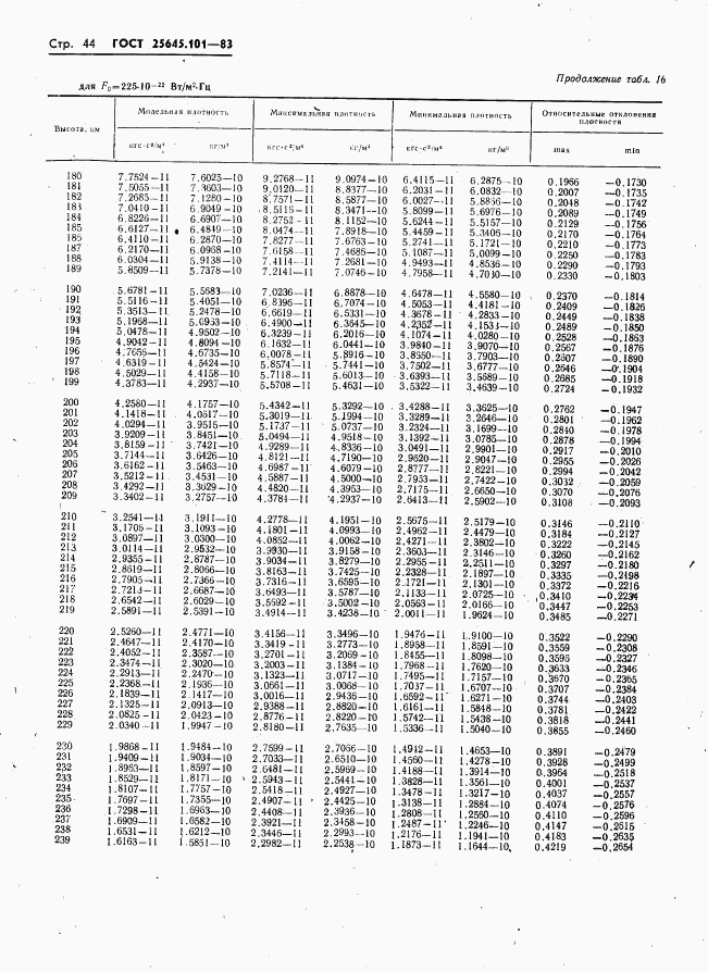 ГОСТ 25645.101-83, страница 46