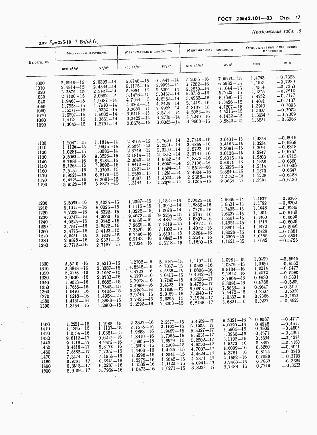 ГОСТ 25645.101-83, страница 49