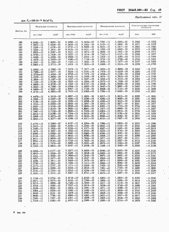 ГОСТ 25645.101-83, страница 51