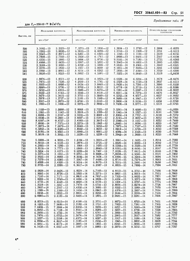 ГОСТ 25645.101-83, страница 53