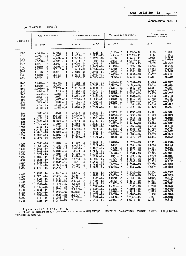 ГОСТ 25645.101-83, страница 59