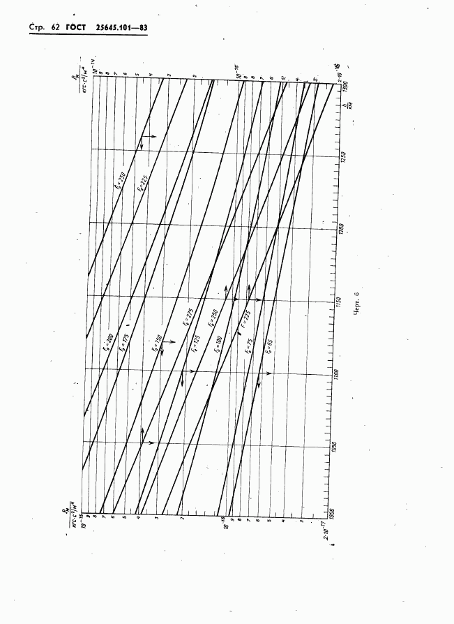 ГОСТ 25645.101-83, страница 64