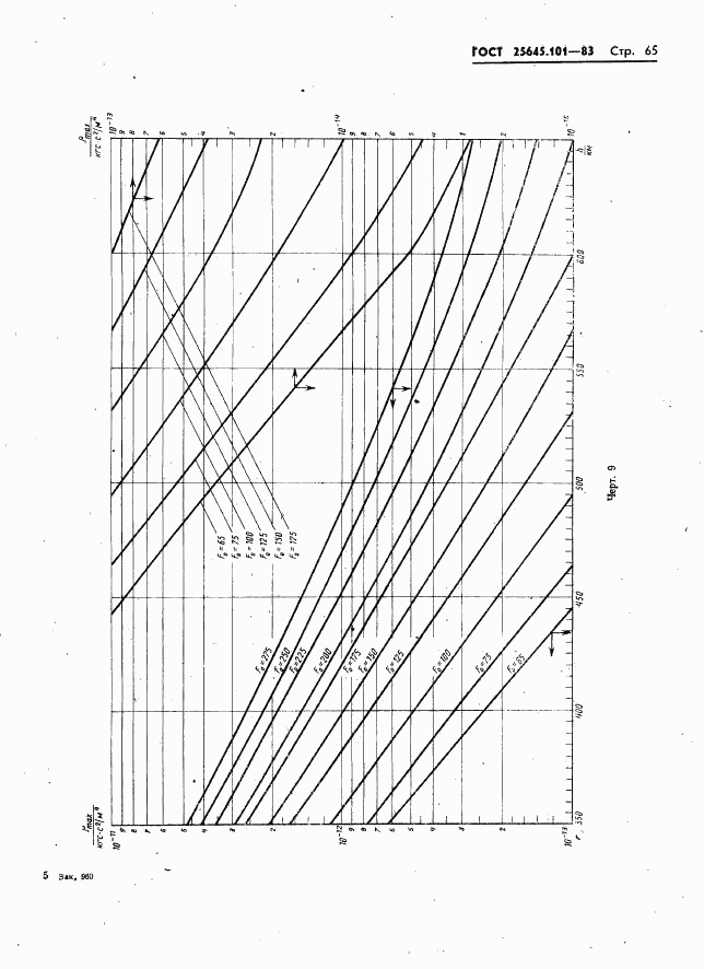 ГОСТ 25645.101-83, страница 67
