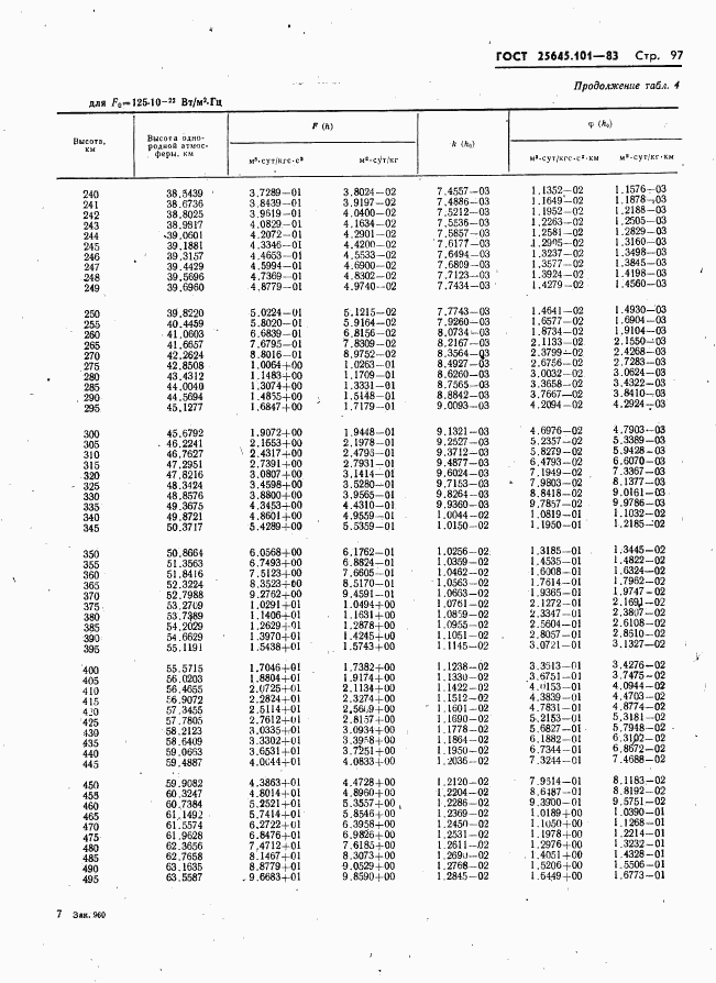 ГОСТ 25645.101-83, страница 99