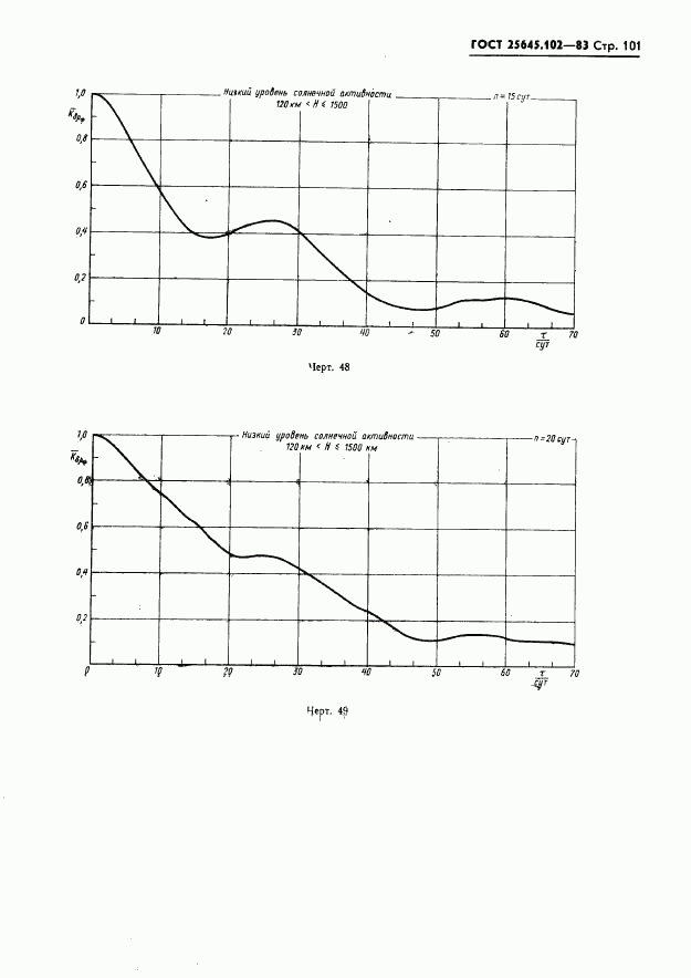 ГОСТ 25645.102-83, страница 103