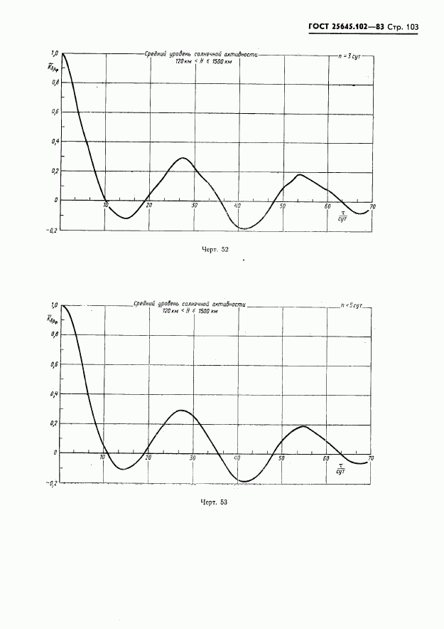 ГОСТ 25645.102-83, страница 105