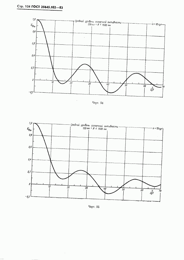 ГОСТ 25645.102-83, страница 106