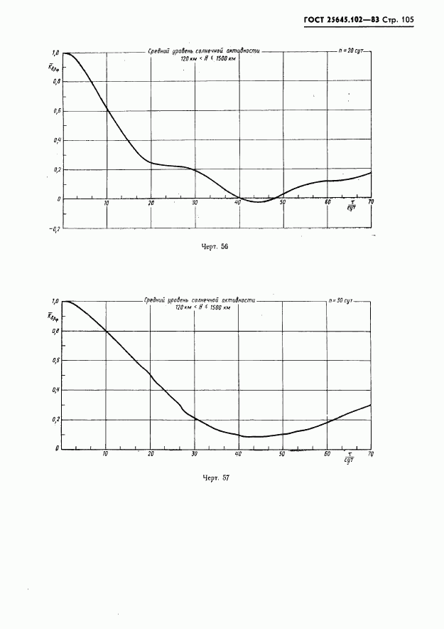 ГОСТ 25645.102-83, страница 107