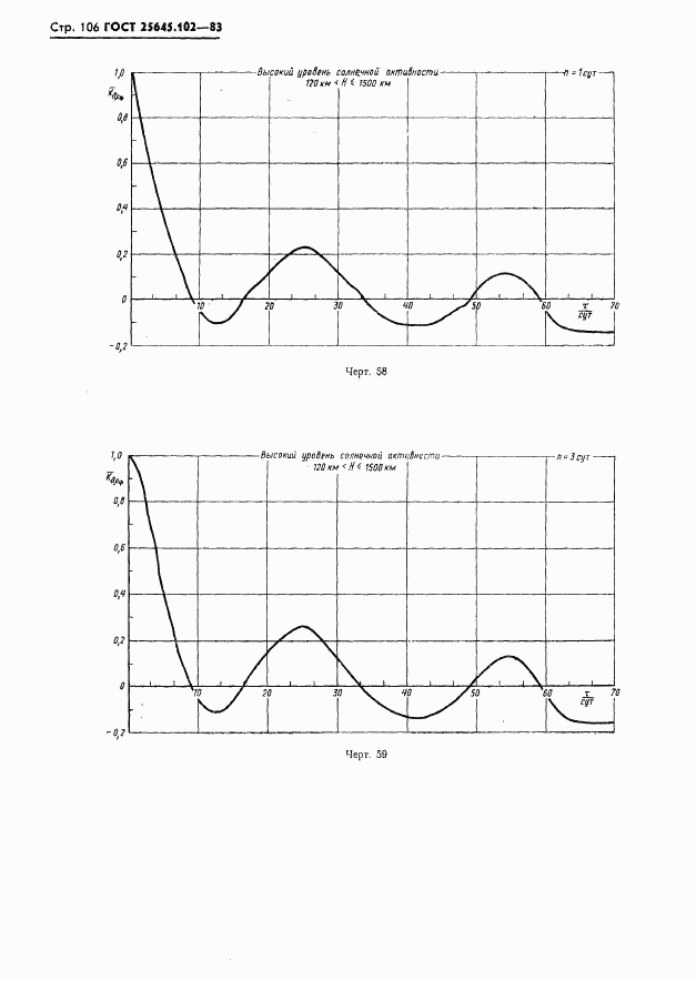 ГОСТ 25645.102-83, страница 108