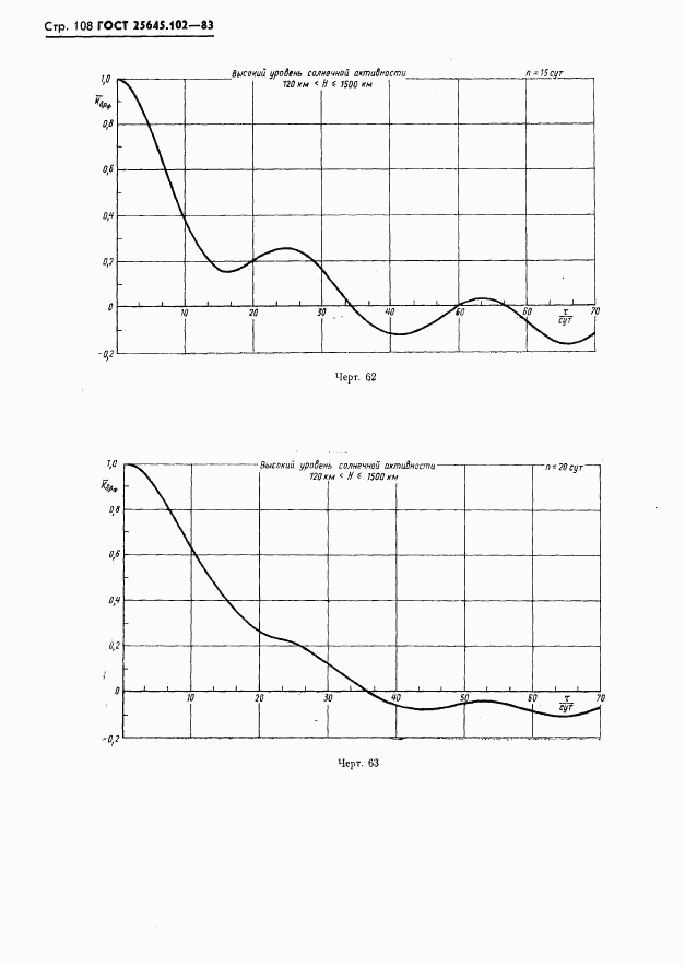 ГОСТ 25645.102-83, страница 110