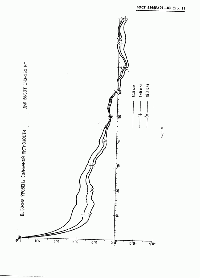 ГОСТ 25645.102-83, страница 13