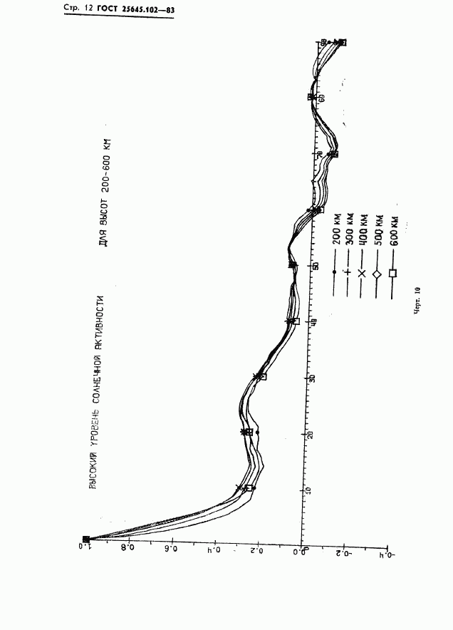 ГОСТ 25645.102-83, страница 14