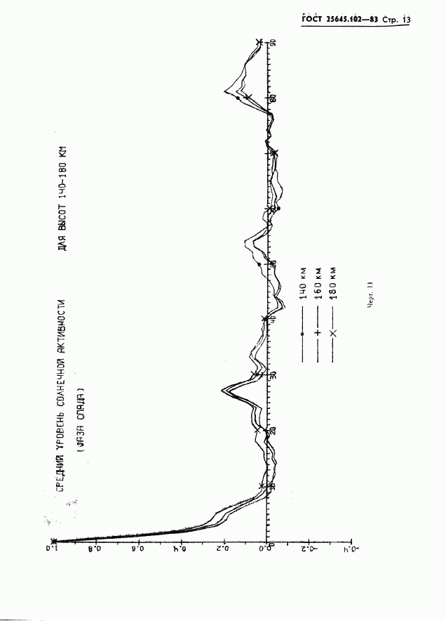 ГОСТ 25645.102-83, страница 15