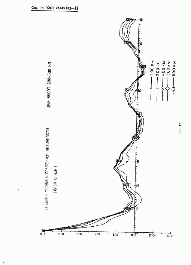 ГОСТ 25645.102-83, страница 16