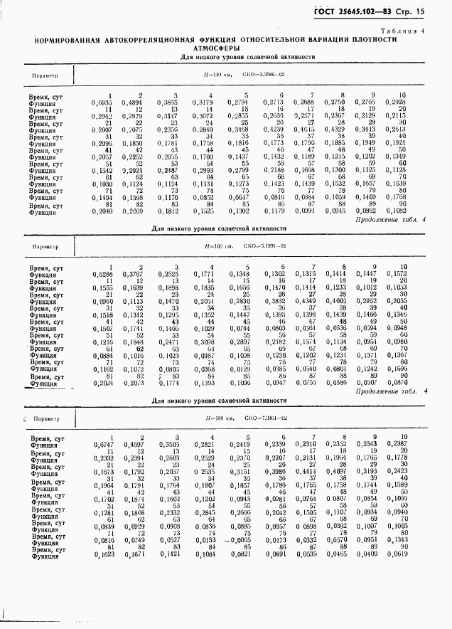 ГОСТ 25645.102-83, страница 17