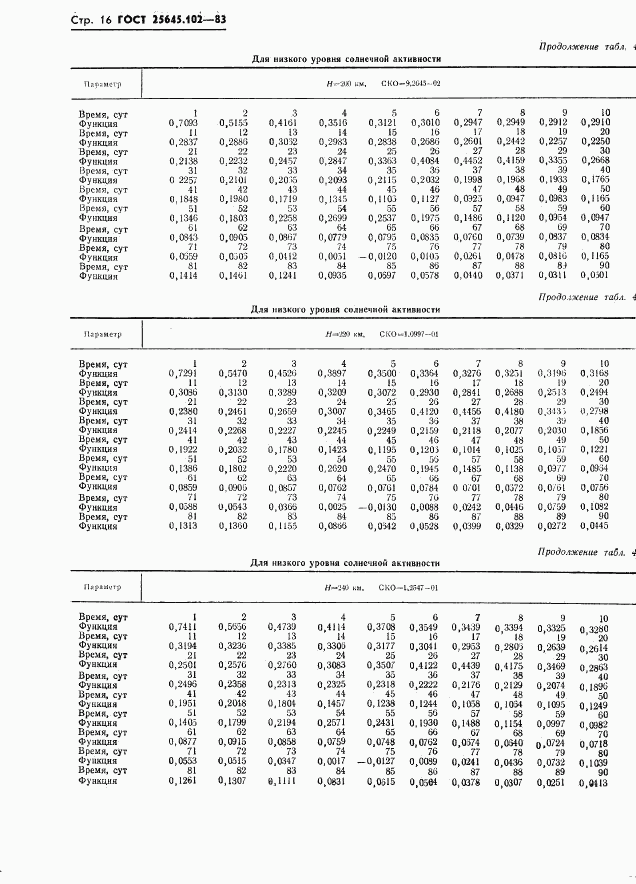 ГОСТ 25645.102-83, страница 18