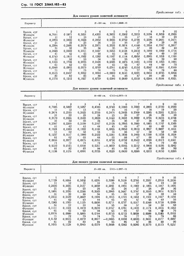 ГОСТ 25645.102-83, страница 20