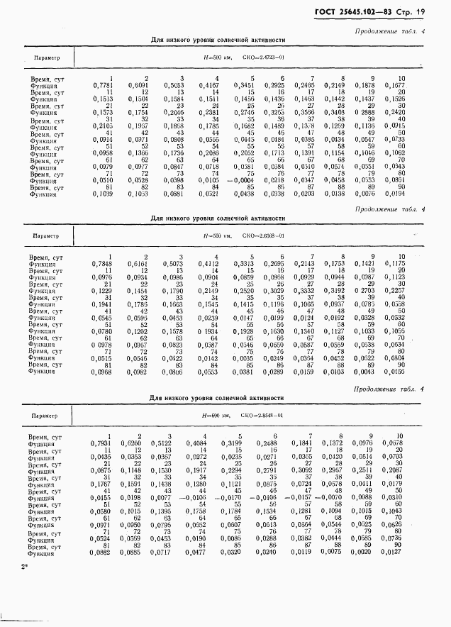 ГОСТ 25645.102-83, страница 21