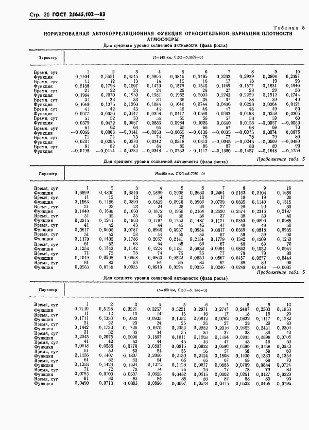 ГОСТ 25645.102-83, страница 22