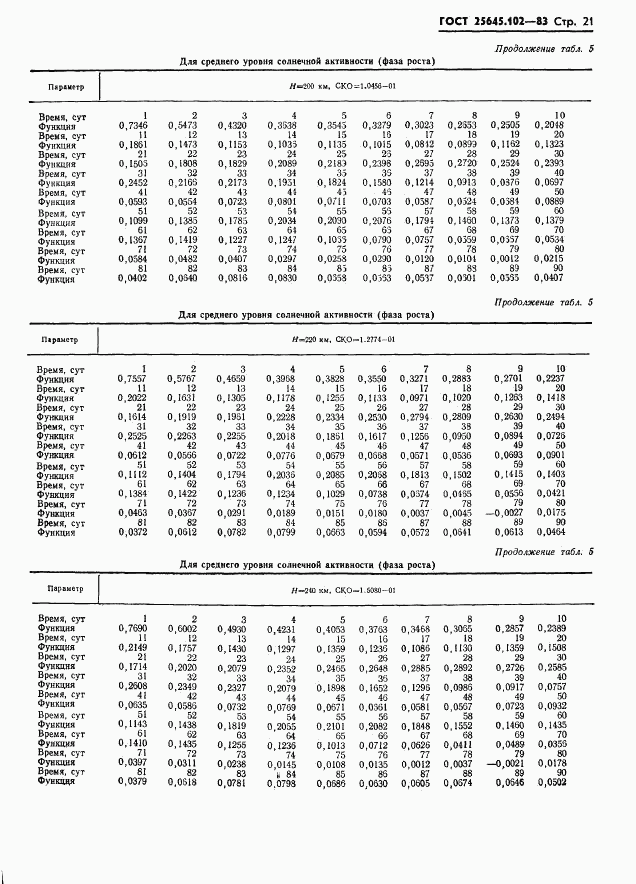 ГОСТ 25645.102-83, страница 23