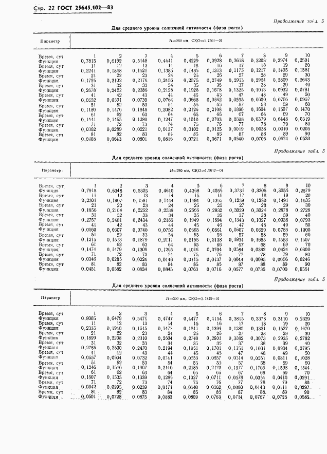 ГОСТ 25645.102-83, страница 24